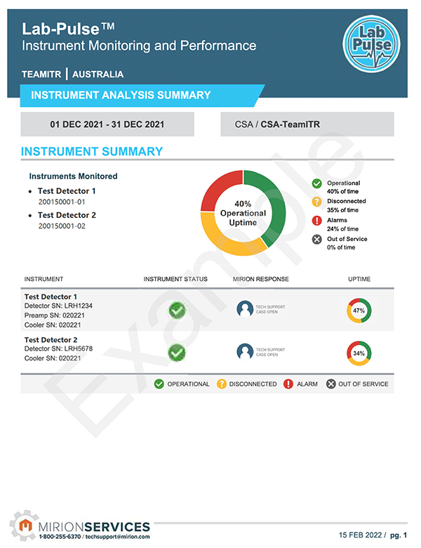 instrument-analysis-example-report